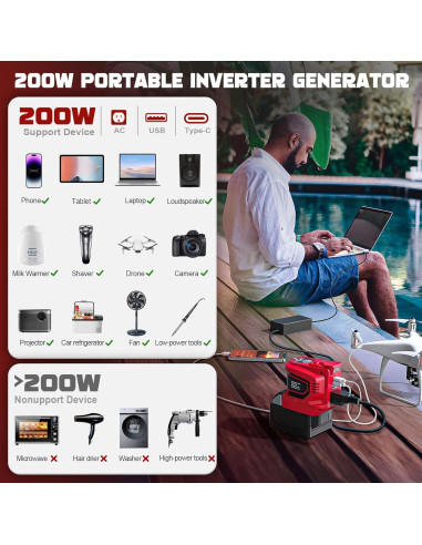 Inversor de Potencia 200W LIVOWALNY para Milwaukee 18V