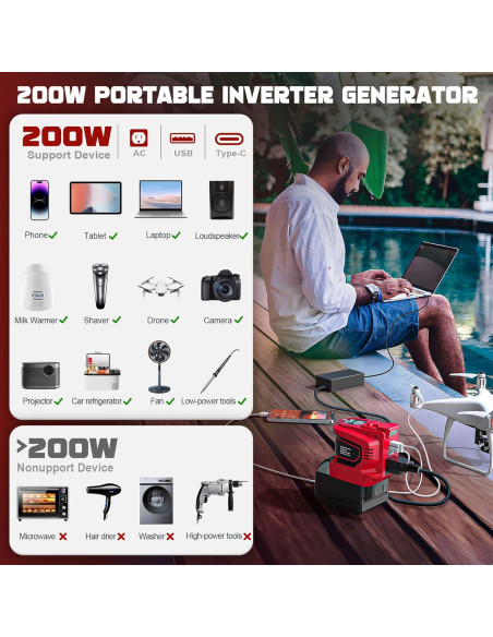 Inversor de Potencia 200W LIVOWALNY para Milwaukee 18V Inversor de Potencia 200W LIVOWALNY para Milwaukee 18V