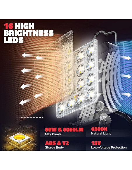 Luz de trabajo LED Ecarke 60W 6000LM para Milwaukee M18 Luz de trabajo LED Ecarke 60W 6000LM para Milwaukee M18