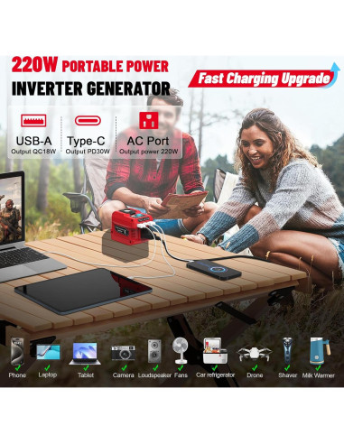 Inversor 220W Azocek para Batería Milwaukee 18V USB-C LED