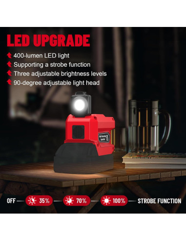 Inversor 220W Azocek para Batería Milwaukee 18V USB-C LED