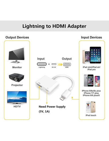 Adaptador Lightning a HDMI Apple 1080P para iPhone y iPad