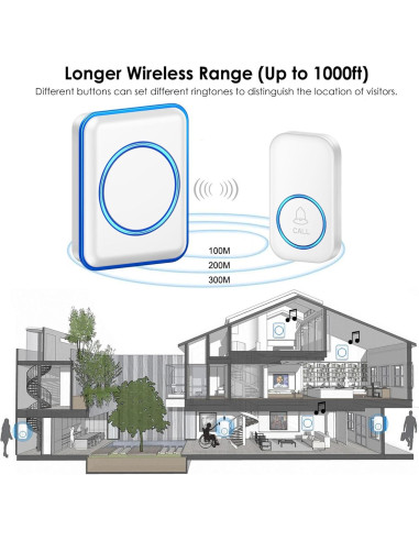 Pulsador de Cuidador FullHouse Inalámbrico 304m SOS IP55