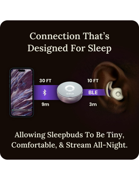 Auriculares Sleepbuds Ozlo para dormir | Cancelación de ruido Auriculares Sleepbuds Ozlo para dormir | Cancelación de ruido