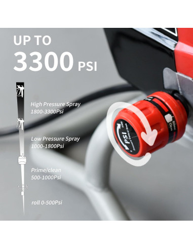 Pulverizador de Pintura AEROPRO AP8628 950W 3300 PSI