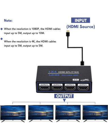 Divisor HDMI 1x4 ENBUER 4K 3D Duplicador de Pantalla