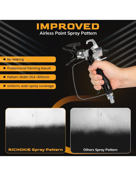 Pistola de Pulverización RICHOKIE Premium 821 3600 PSI Pistola de Pulverización RICHOKIE Premium 821 3600 PSI