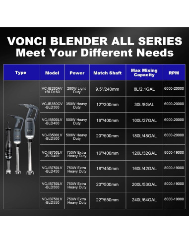 Batidora de Inmersión VONCI 500W Eje 40cm Velocidad 6000-20000RPM