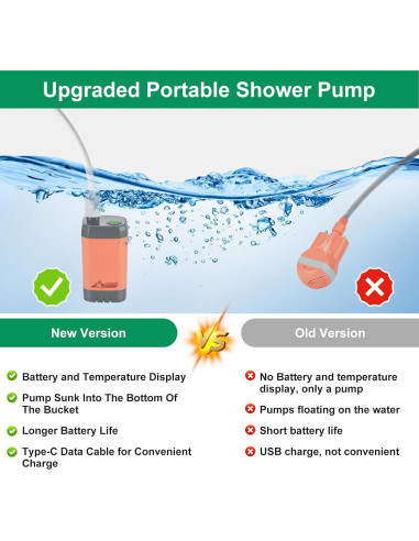 Ducha Portátil WADEO Eléctrica Recargable 6000mAh