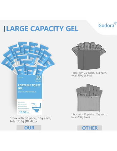 Godora Gel en Polvo para Inodoro Portátil Ecológico 30 Paq