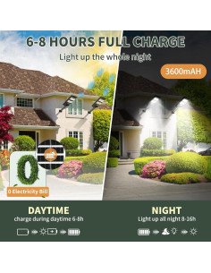 Luces Solares LED Lendro DLS-BM001 10000 Lúmenes 2 Pzs 2