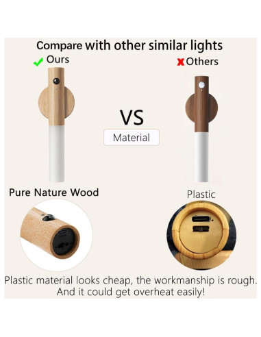 Lámpara Nocturna LED LANDGOO con Sensor y Batería 2Pcs