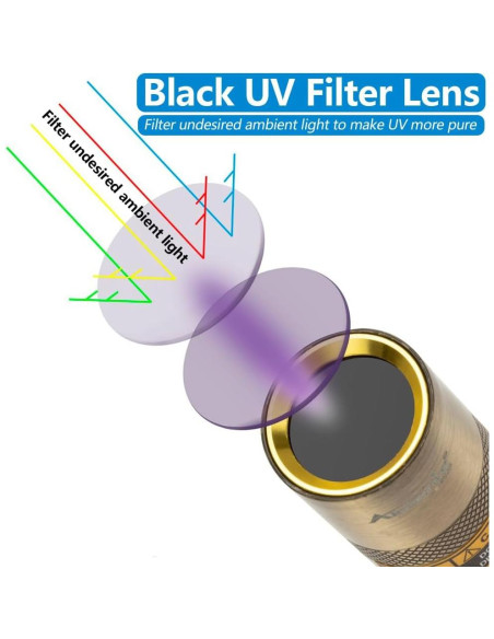 Linterna UV Recargable Alonefire SV65 5W 365nm Luz Negra Linterna UV Recargable Alonefire SV65 5W 365nm Luz Negra