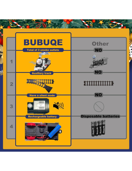 Juego de tren eléctrico BUBUQE Navidad con luces y sonido Juego de tren eléctrico BUBUQE Navidad con luces y sonido